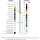 Leder-Nadel SB5 110/18