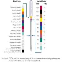 Universal-Nadel 130/705 H SB5 70/10